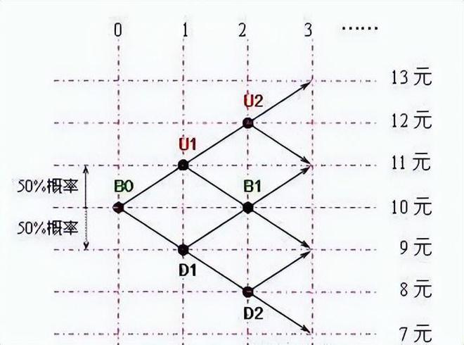 0%的资金买入当价格上涨10%再加仓！爱游戏app体育金字塔仓位法则：用5(图3)