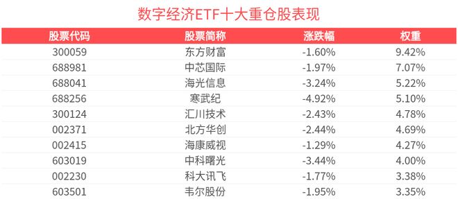 字经济ETF(560800)盘中溢价交易爱游戏app国内有望迎来算力基建大时代数
