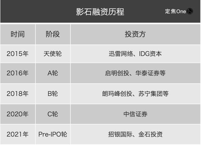 IPO：年入36亿七成靠老外爱游戏体育运动相机“老二”(图5)